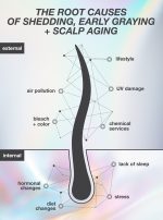FutureIQ??biomimetic hair longevity serum - Image 2