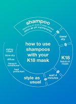 mini PEPTIDE PREP??detox shampoo 1.8oz - Image 9